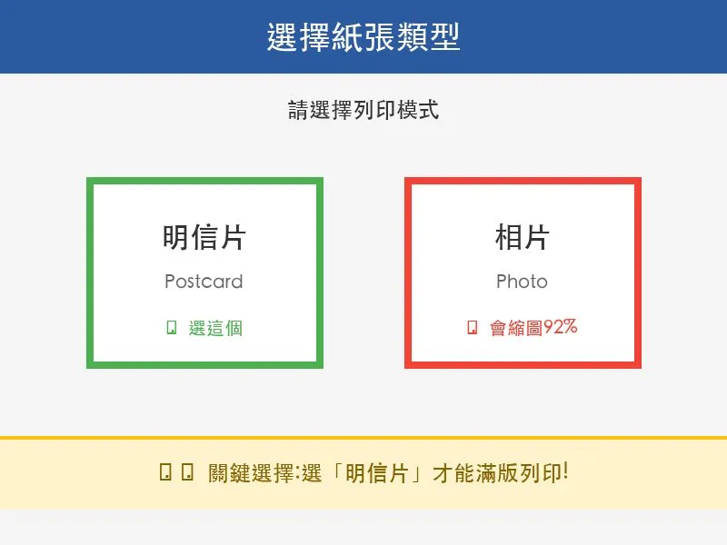 紙張類型選擇:明信片vs相片
