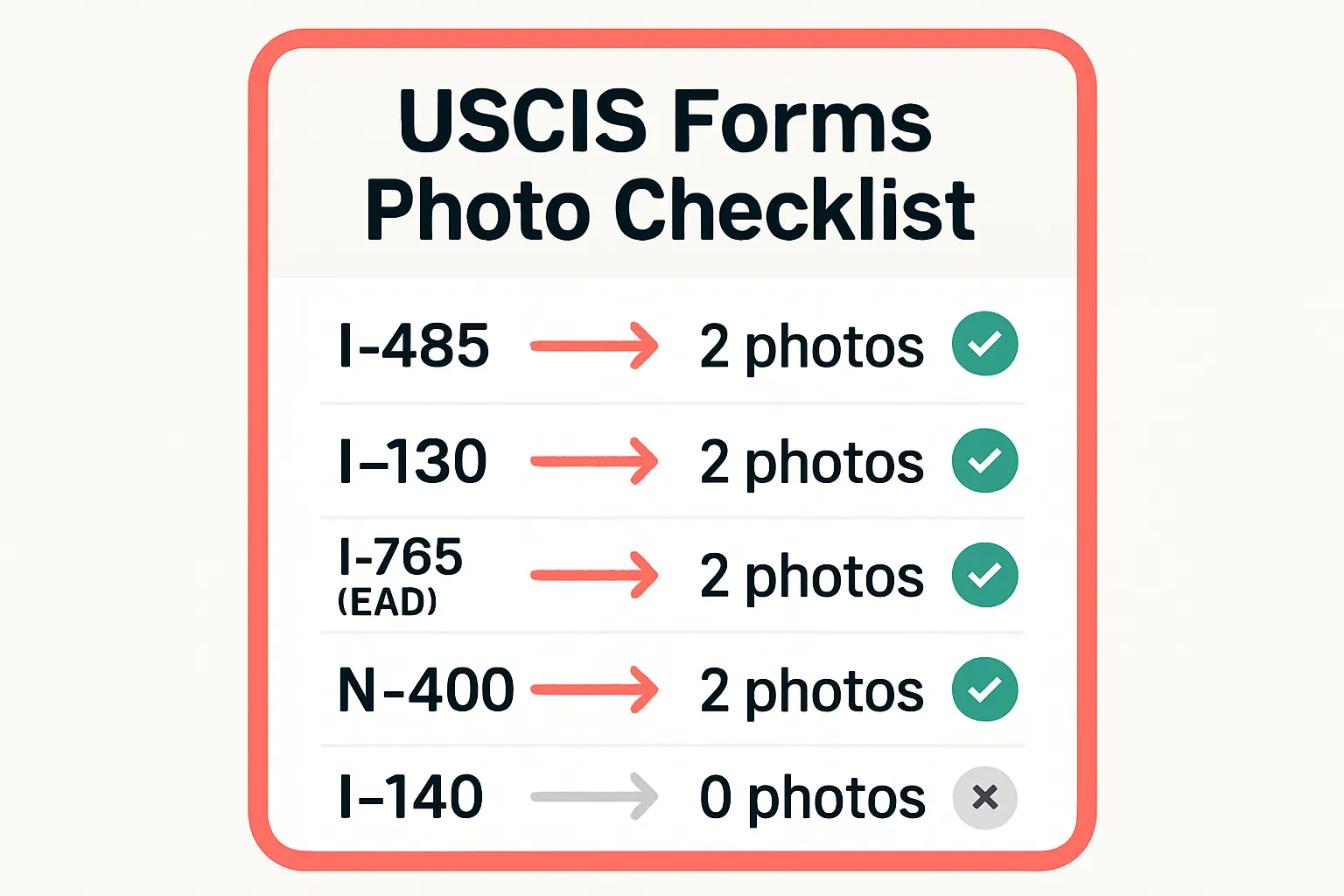 USCIS各表格照片数量清单