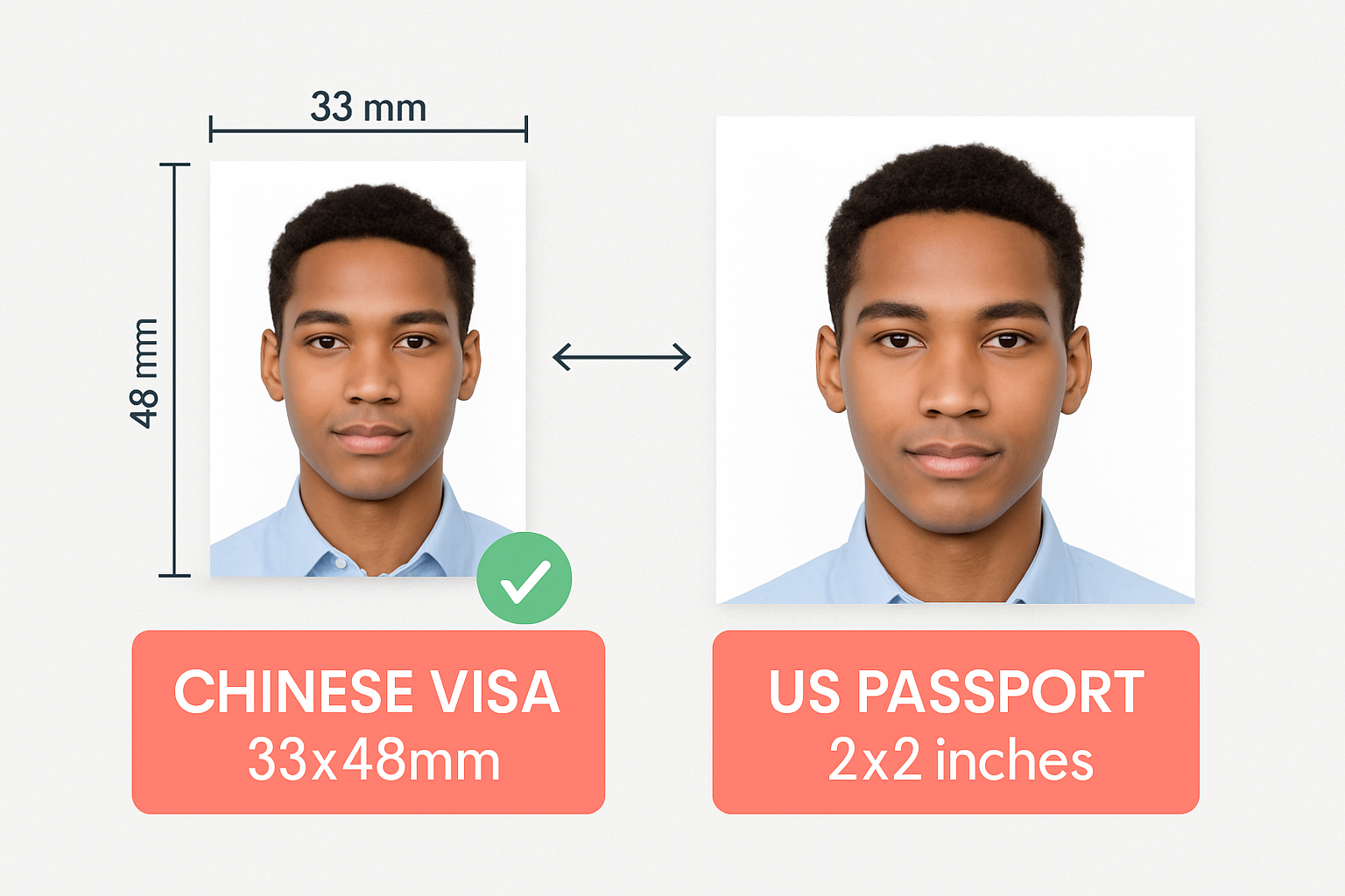 Chinese visa photo requirements showing correct size and background specifications