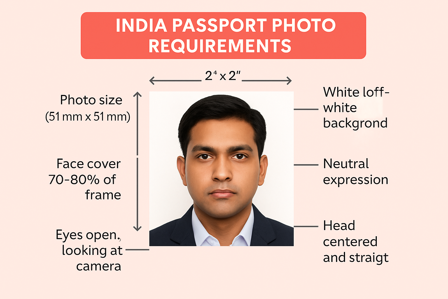 India passport photo requirements infographic showing size, background, and specifications