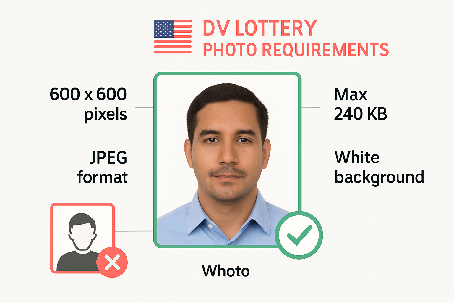 DV Lottery diversity visa photo requirements guide