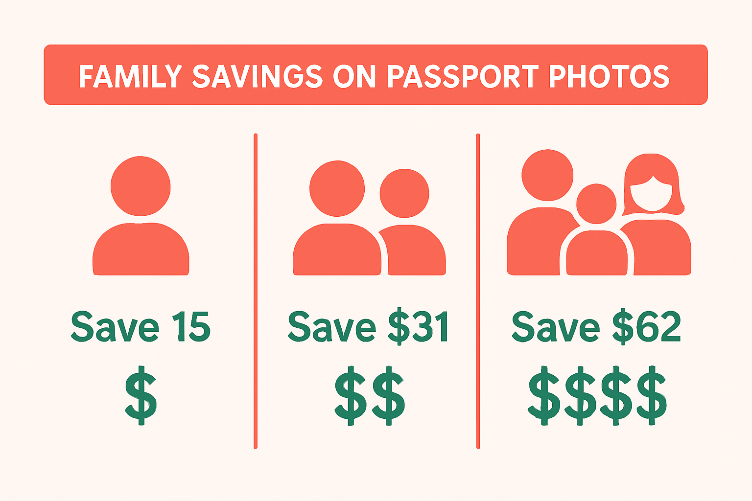 Family savings: $15 for 1 person, $31 for 2, $62 for 4