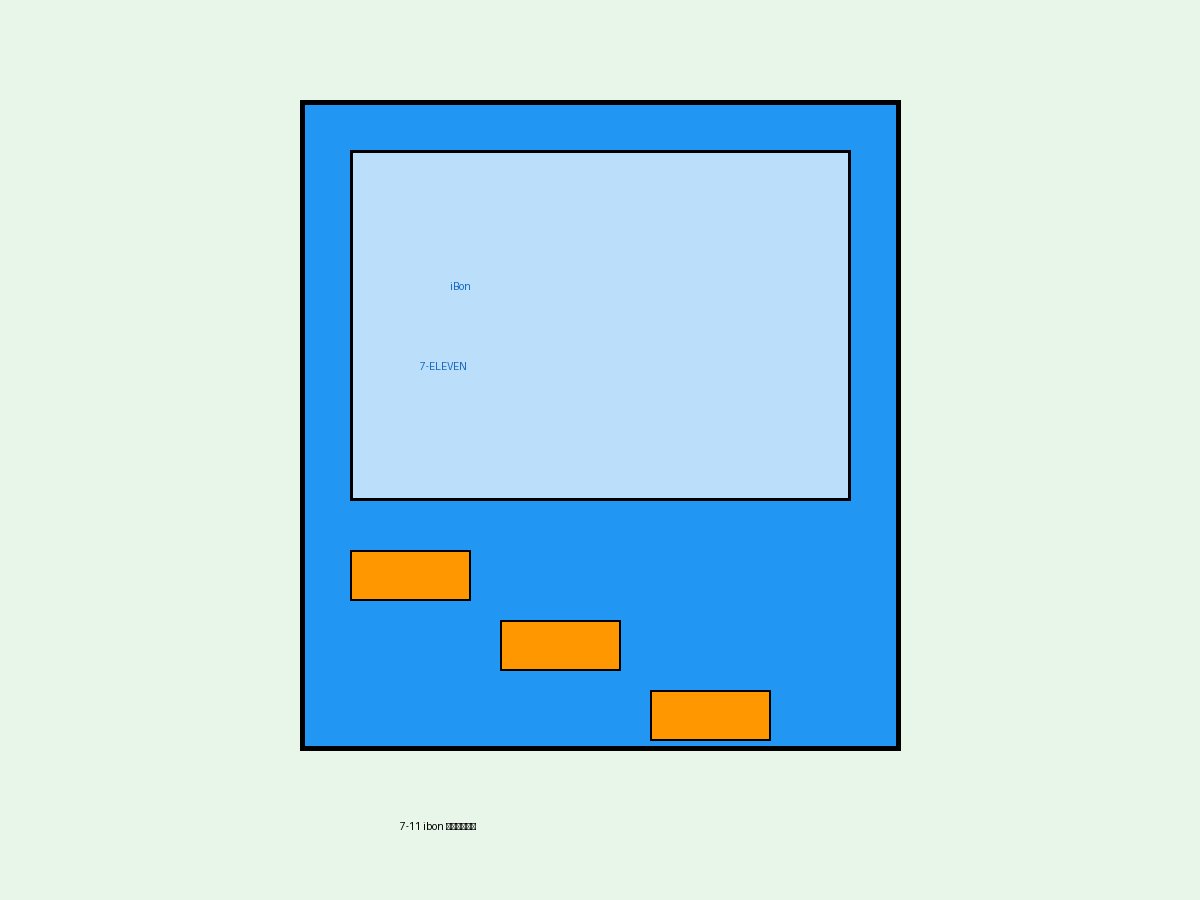 7-11 ibon證件照列印機台外觀